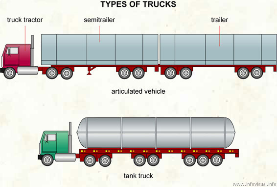 Types of trucks (1 of 2)